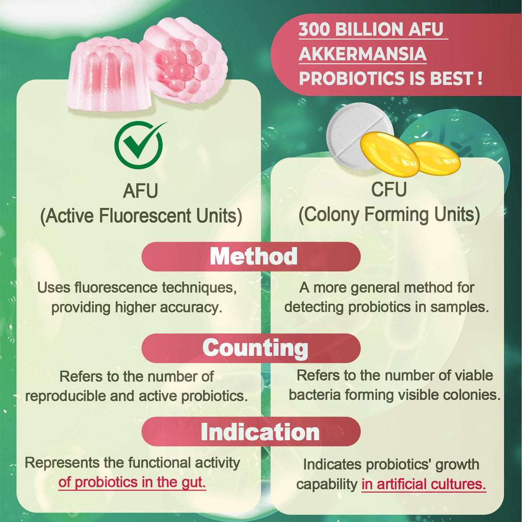 Akkermansia Probiotics Gummies with Prebiotics Fiber, 300 Billion AFU Akkermansia Muciniphila, with Polyphenol Fruits, Resistant Starch - FENGGESTORE20