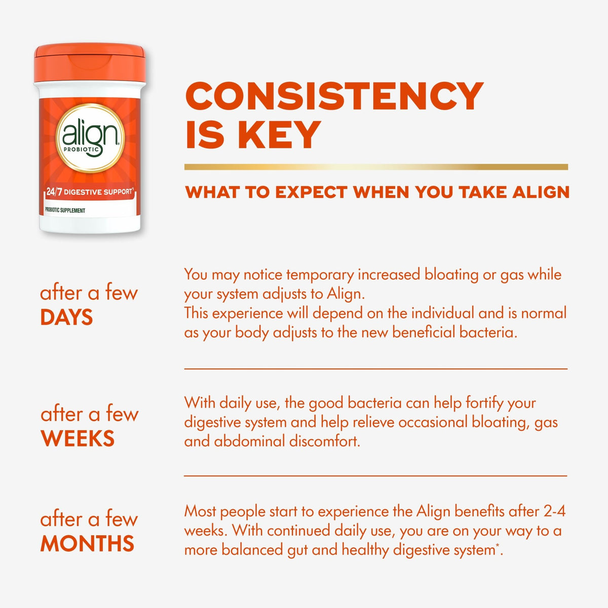 Align Probiotic, 24/7 Digestive Support, Probiotics for Women and Men, Probiotics for Digestive Health, Men and Womens Probiotic Capsules Help Relieve - FENGGESTORE20