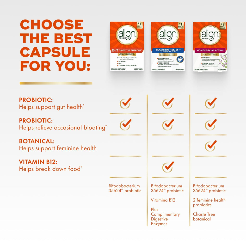Align Probiotic, 24/7 Digestive Support, Probiotics for Women and Men, Probiotics for Digestive Health, Men and Womens Probiotic Capsules Help Relieve - FENGGESTORE20