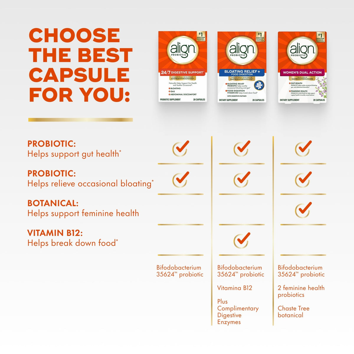 Align Probiotic, 24/7 Digestive Support, Probiotics for Women and Men, Probiotics for Digestive Health, Men and Womens Probiotic Capsules Help Relieve - FENGGESTORE20