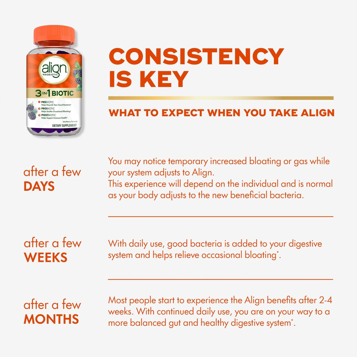 Align Probiotic, 3-in-1 Biotic Gummies, Prebiotic + Probiotic + Postbiotic, #1 Doctor Recommended Probiotic Brand‡, Helps Relieve Occasional Bloating - FENGGESTORE20