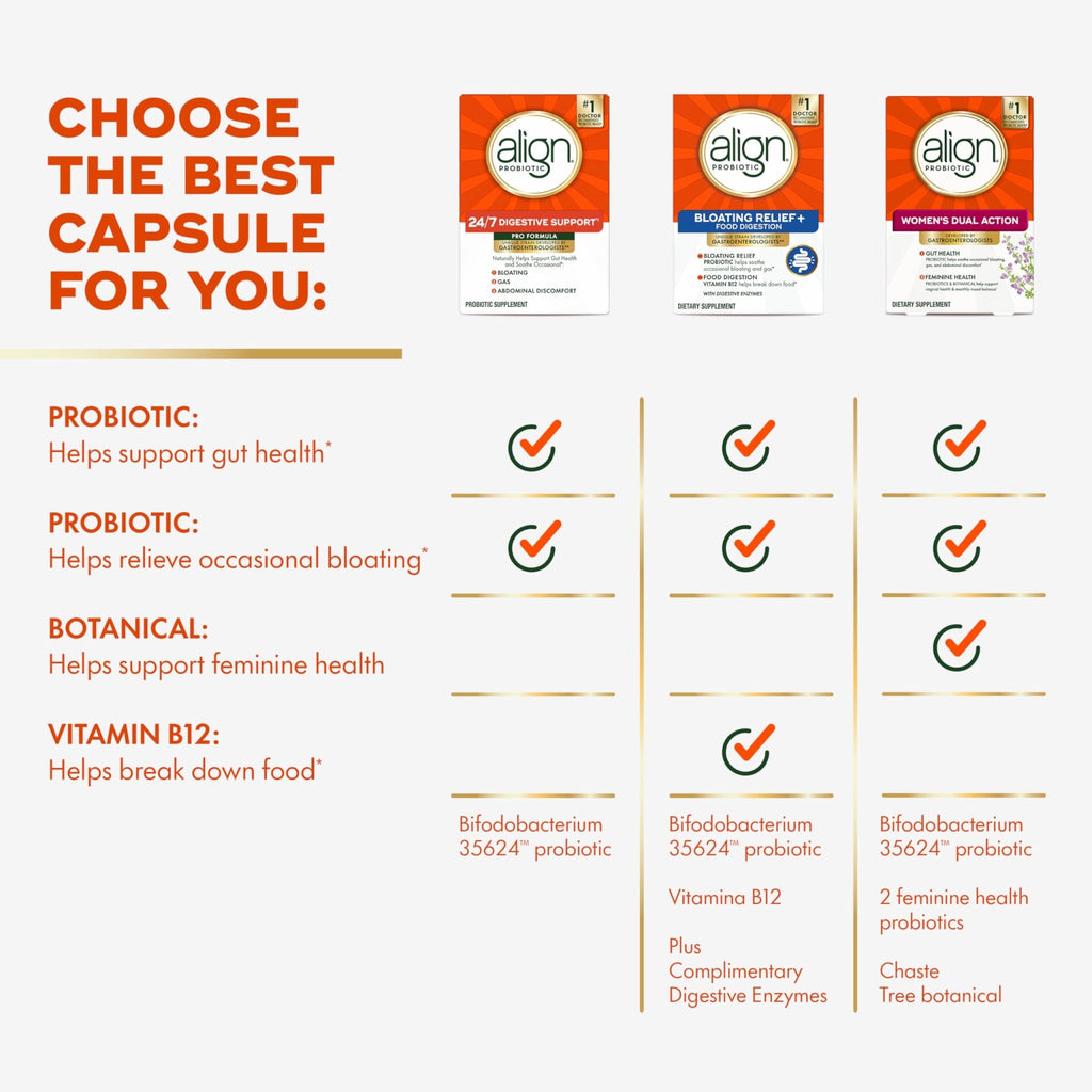 Align Probiotic, Pro Formula, Probiotics for Women and Men, Probiotics for Digestive Health, Men and Womens Probiotic Capsules Help Relieve - FENGGESTORE20