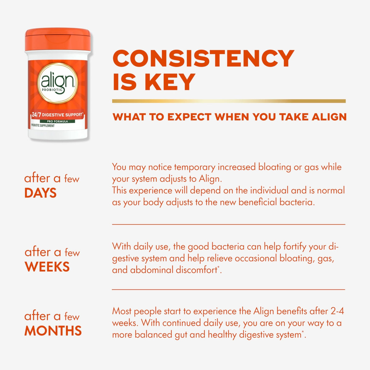 Align Probiotic, Pro Formula, Probiotics for Women and Men, Probiotics for Digestive Health, Men and Womens Probiotic Capsules Help Relieve - FENGGESTORE20