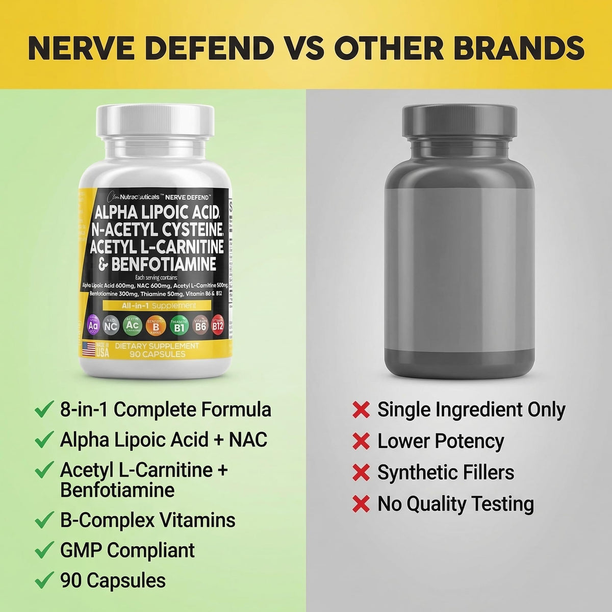 Alpha Lipoic Acid 600mg N-Acetyl Cysteine 600mg Acetyl L-Carnitine 500mg Benfotiamine 300mg - Nerve Support Supplement for Women and Men - FENGGESTORE20