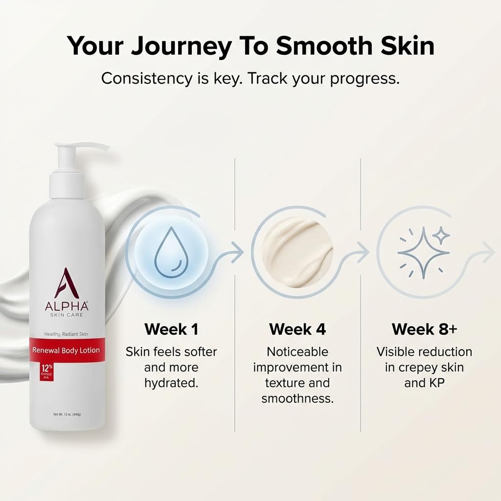 Alpha Skin Care Revitalizing Body Lotion, 12% Glycolic AHA, Simple & Effective Daily Moisturizer with Alpha Hydroxy Acid - FENGGESTORE20