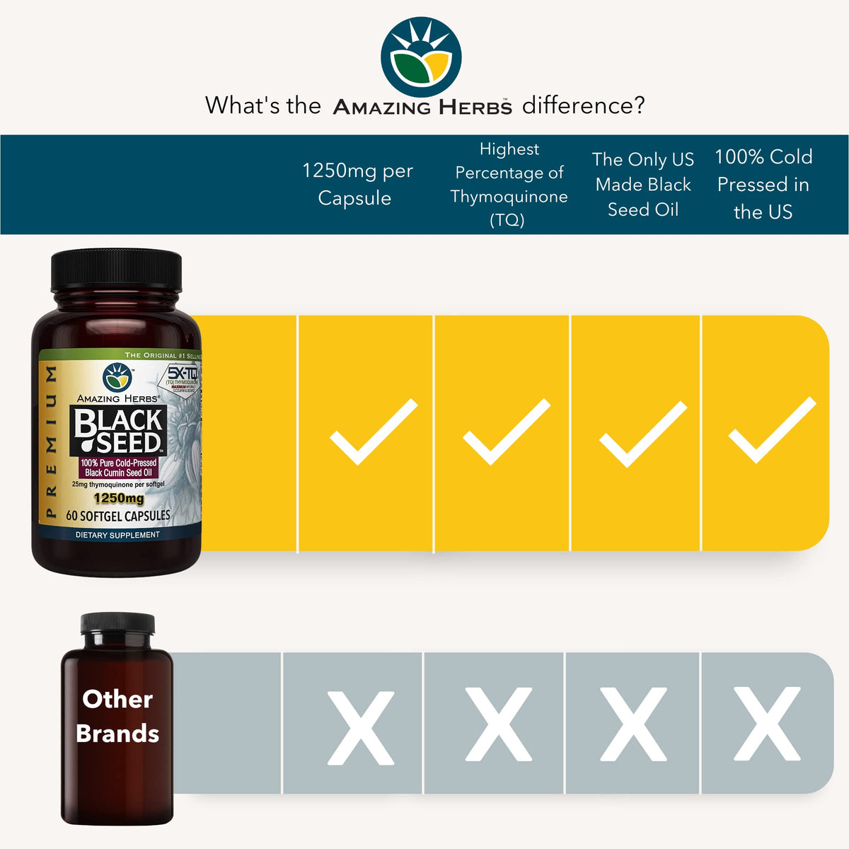 Amazing Herbs Premium Capsules - High Potency, Cold Pressed Nigella Sativa Aids in Digestive Health - FENGGESTORE20