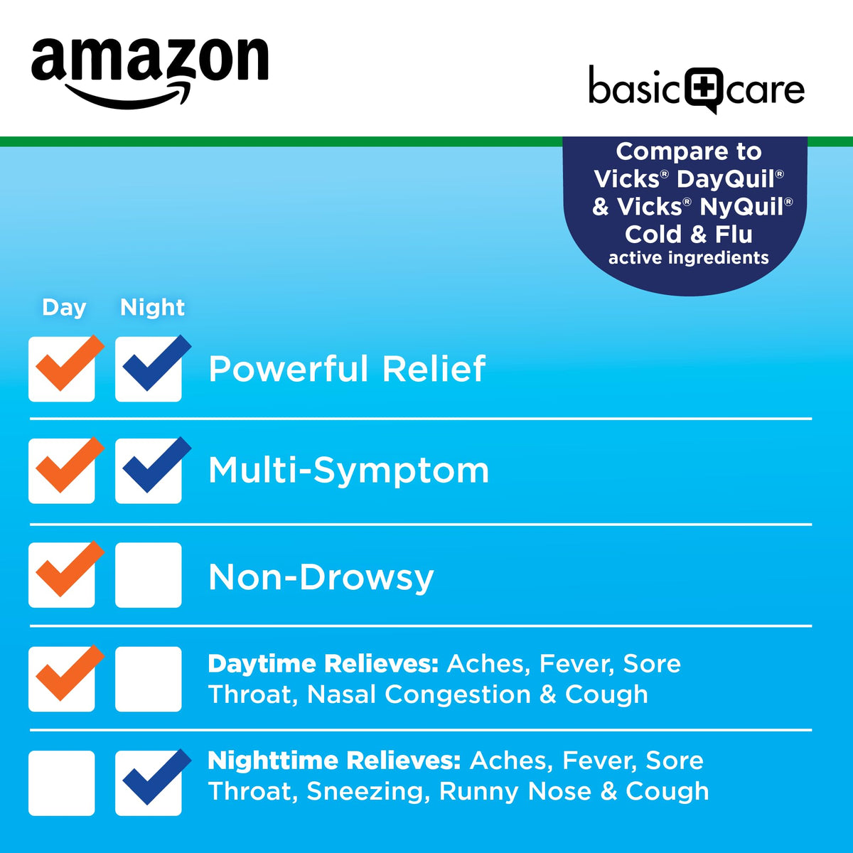 Amazon Basic Care Cold and Flu Relief, Daytime and Nighttime Combo Pack Softgels for Multi-Symptom Relief, Sore Throat, Cough, Nasal Congestion, Headache, 48 Count (Pack of 1) - FENGGESTORE20
