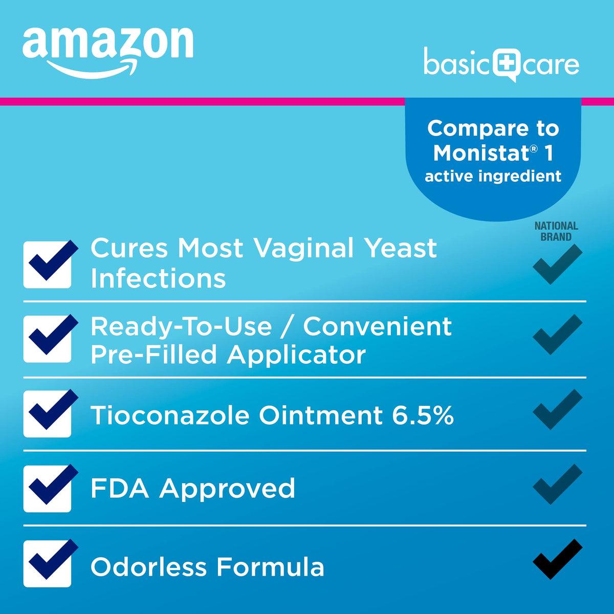 Amazon Basic Care Tioconazole Ointment 6.5 Percent, 1-Dose Yeast Infection Treatment For Women, Fast Acting Relief, Pre-Filled Applicator, Odorless Formula, 0.16 ounce (Pack of 1) - FENGGESTORE20