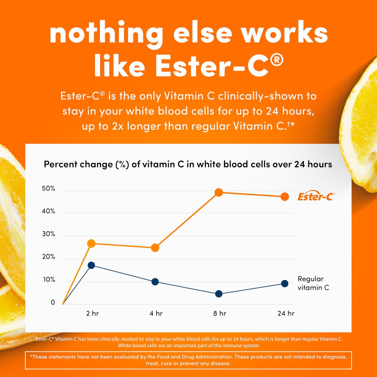 American Health Ester-C with Citrus Bioflavonoids Capsules - Gentle On Stomach, Non-Acidic Vitamin C - 500 mg, - FENGGESTORE20