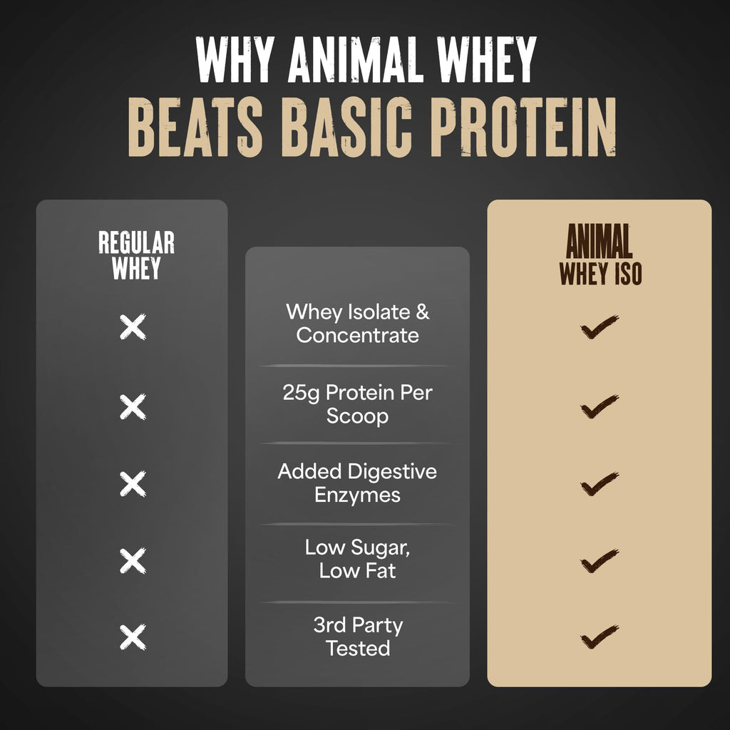 Animal Whey Isolate Protein Powder - Loaded for Pre & Post Workout Muscle Builder and Recovery with Digestive Enzymes for Men & Women - 25g Protein, Great Taste, Low Sugar - Vanilla 2 lbs - FENGGESTORE20