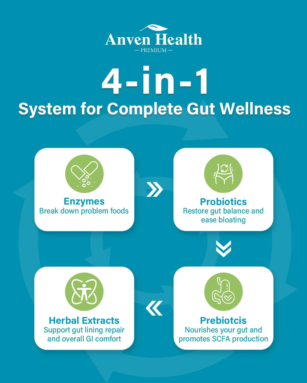 Anven Health 800mg Digestive Enzymes for Men and Women with Probiotics & Prebiotics, 8 Key Enzymes, Protease, Amylase & Lipase | 270 Capsules - A 90-Day Supply - FENGGESTORE20