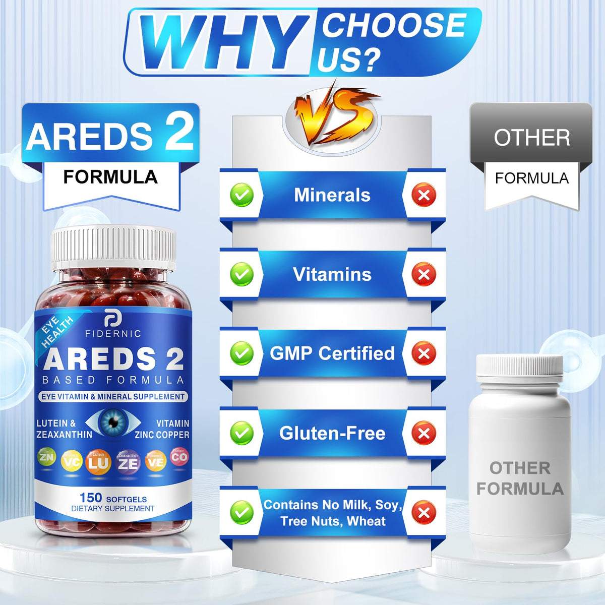 AREDS 2 Eye Vitamin & Mineral Supplement — Lutein and Zeaxanthin Supplement, Vitamin C & E, Zinc & Copper for Blue Light Protection, Eye Health Support - FENGGESTORE20