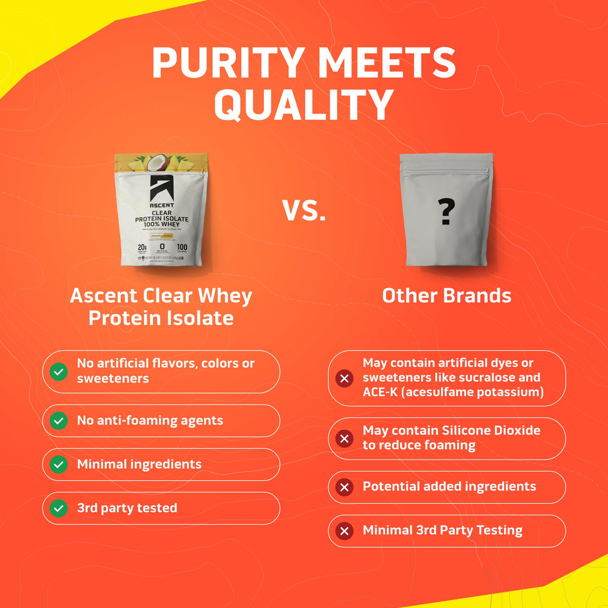 Ascent 100% Clear Whey Protein Powder - Post Workout Whey Protein Isolate, Zero Artificial Flavors & Sweeteners, Gluten Free, 5.5g BCAA, 2.1g Leucine, Essential Amino Acids, Pineapple Coconut, 20 Serv - FENGGESTORE20