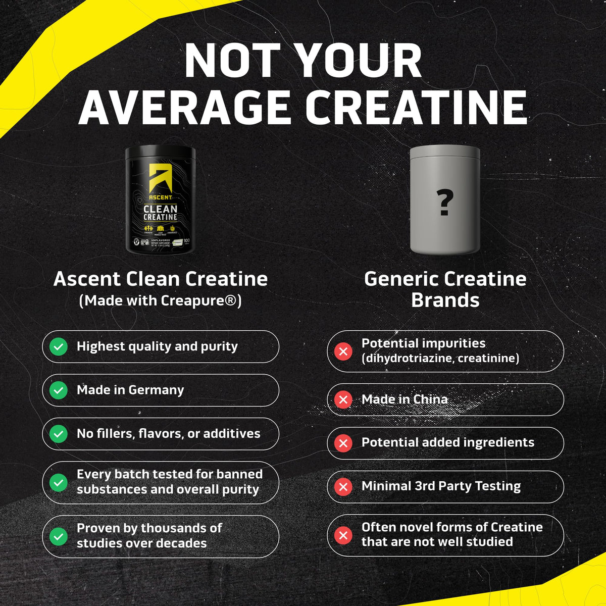 Ascent Clean Creatine Monohydrate Powder - 5G Per Serving, Creapure Creatine Supplement - Unflavored, 100 Servings - FENGGESTORE20