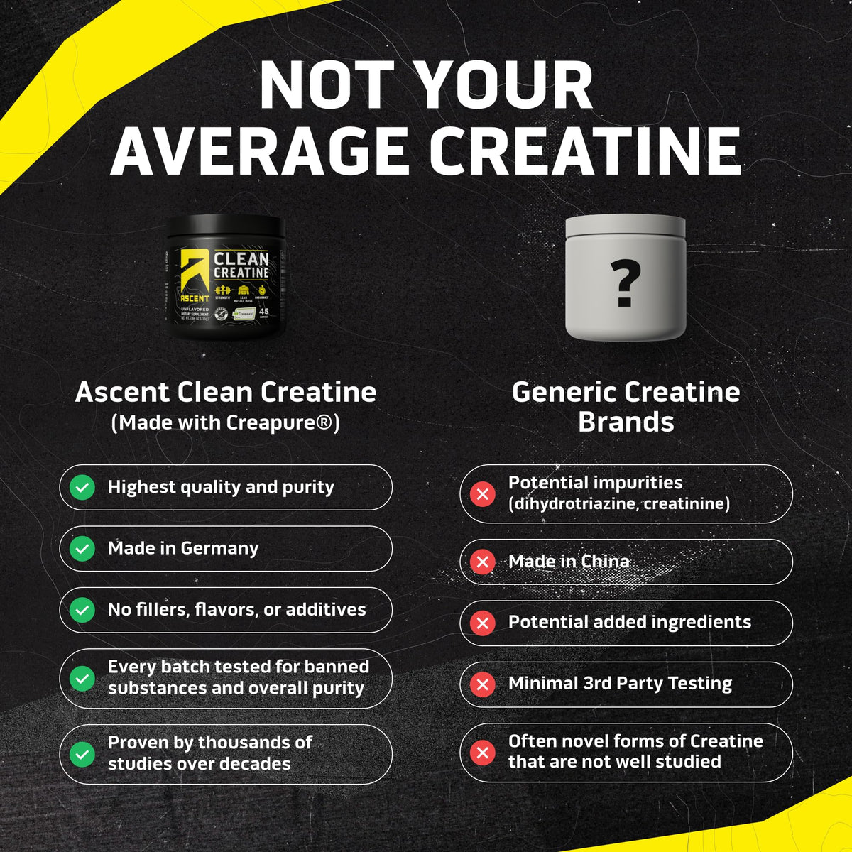 Ascent Clean Creatine Monohydrate Powder - 5G Per Serving, Creapure Supplement - Unflavored, 45 Servings - FENGGESTORE20