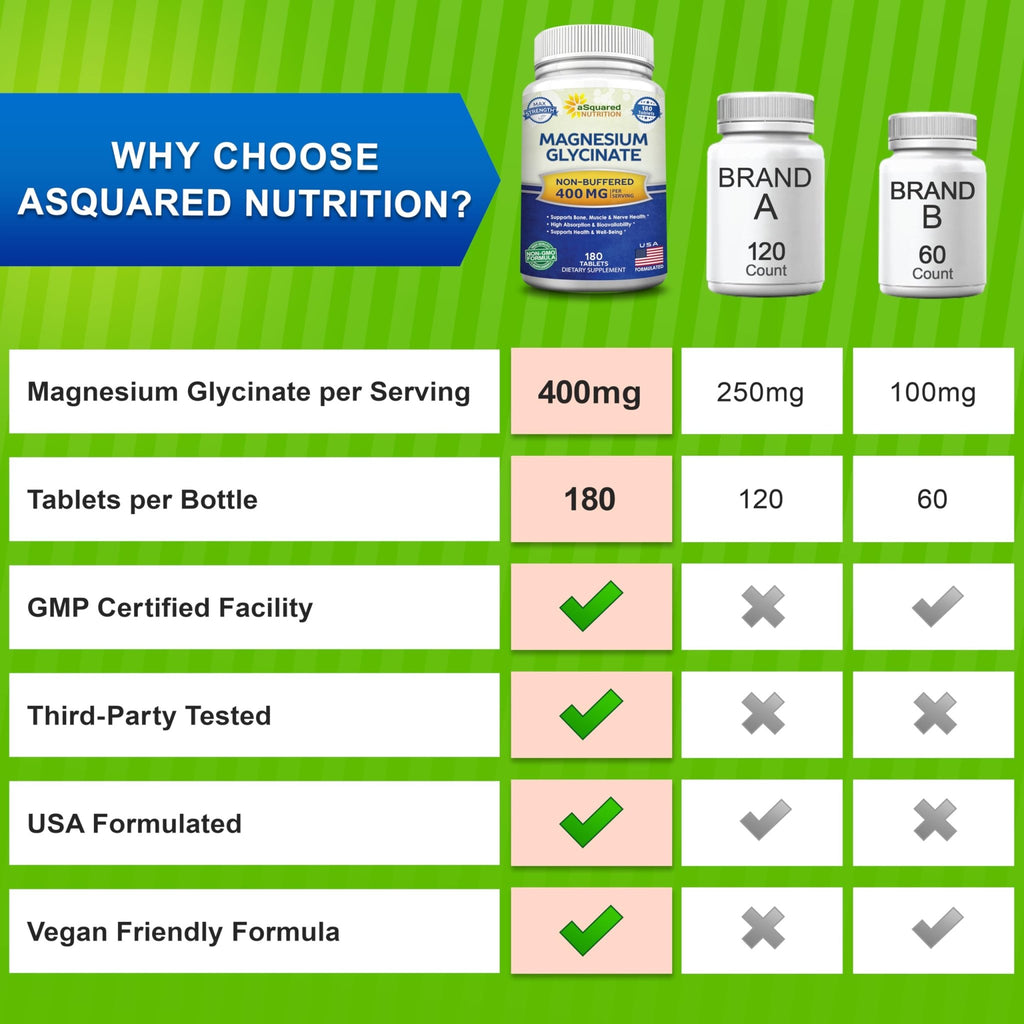 aSquared Nutrition Magnesium Glycinate 400mg - 180 Tablets - Max Strength Magnesium Bisglycinate Supplement -Maximum Bioavailability & Absorption-Non-GMO - FENGGESTORE20
