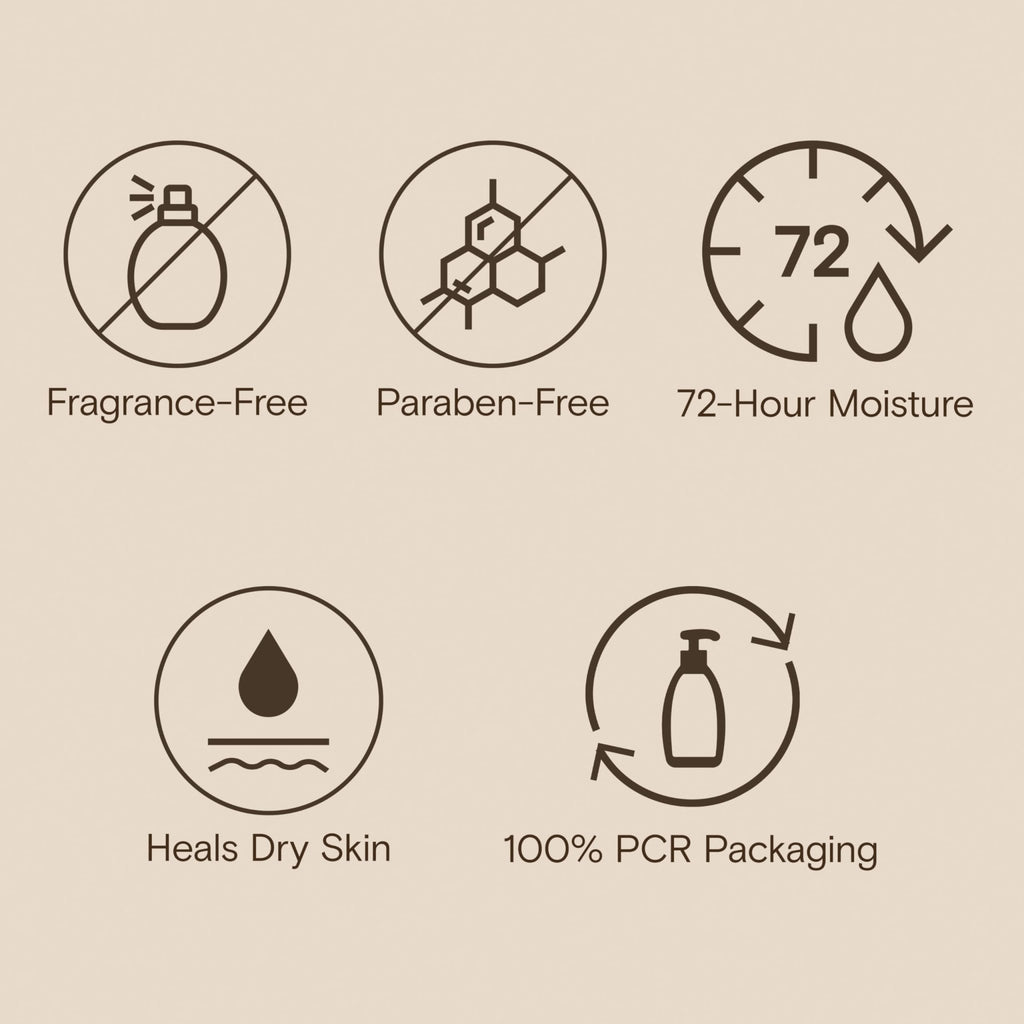 Aveeno Skin Relief Moisturizing Lotion Heals Very Dry, Sensitive Skin, Fast-Absorbing Body - FENGGESTORE20