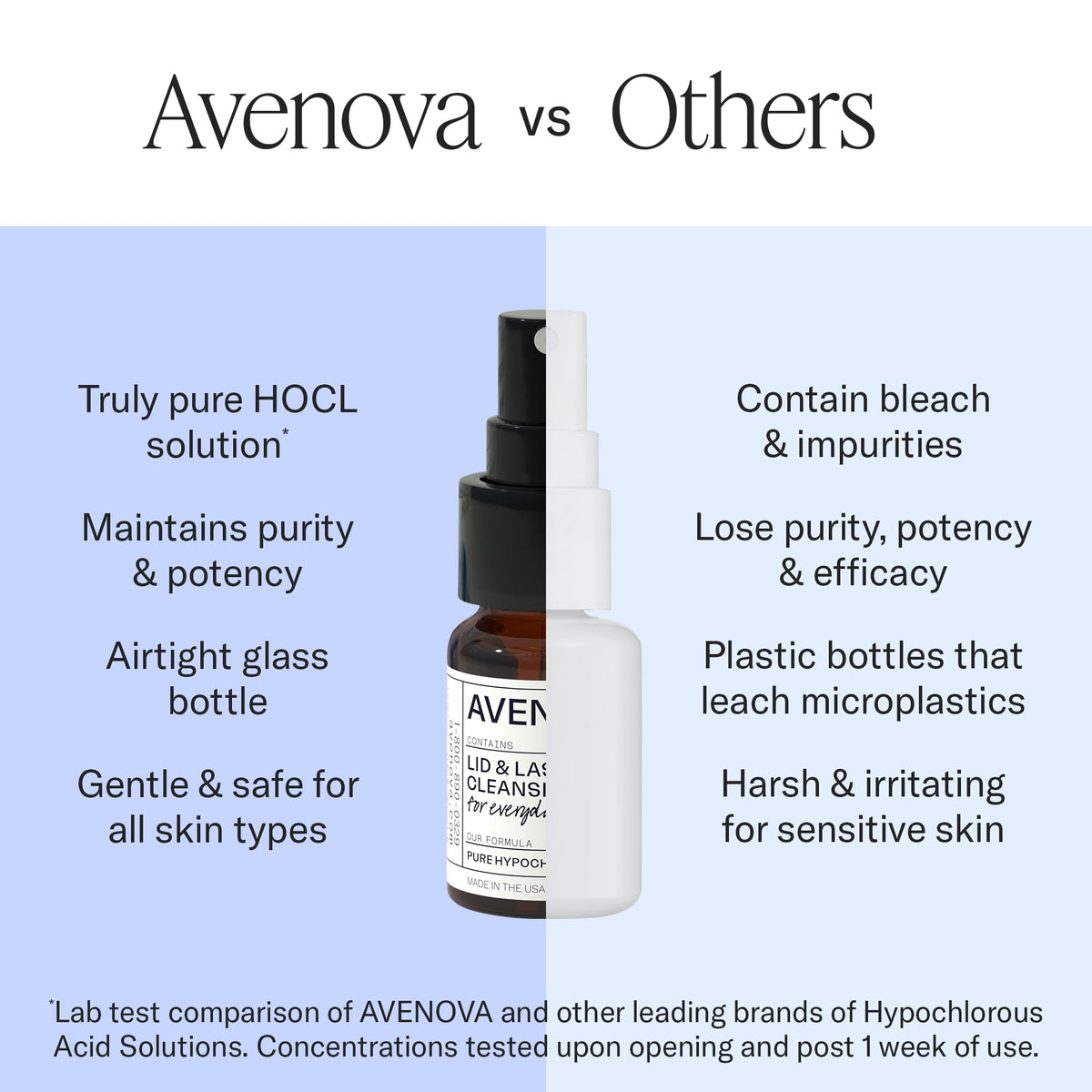 Avenova Eyelid and Eyelash Cleanser Spray - 20ml Bottle - Gentle Everyday Pure Hypochlorous Acid Spray for Eye Irritation - FENGGESTORE20