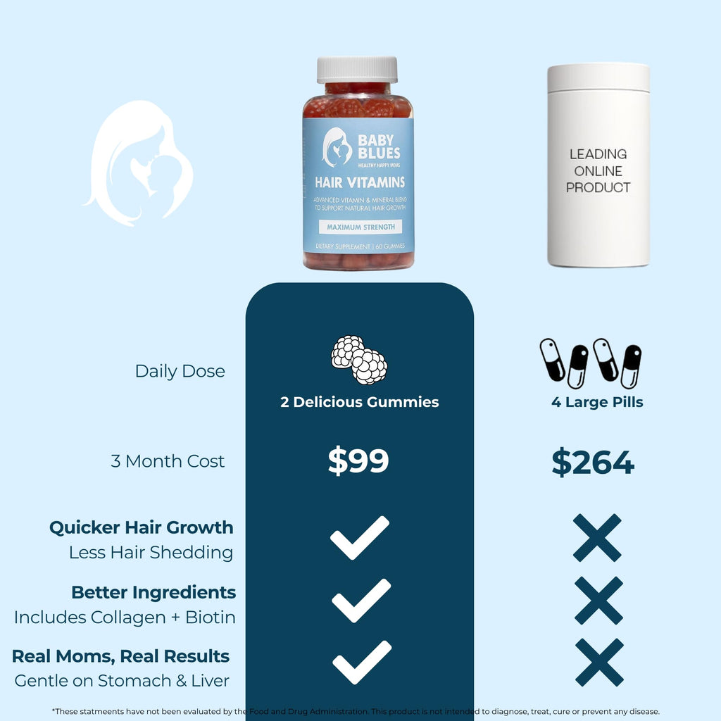 Baby Blues Postpartum Hair Loss Vitamins - Passion Fruit Gummies with Biotin, Collagen, & Folate - FENGGESTORE20