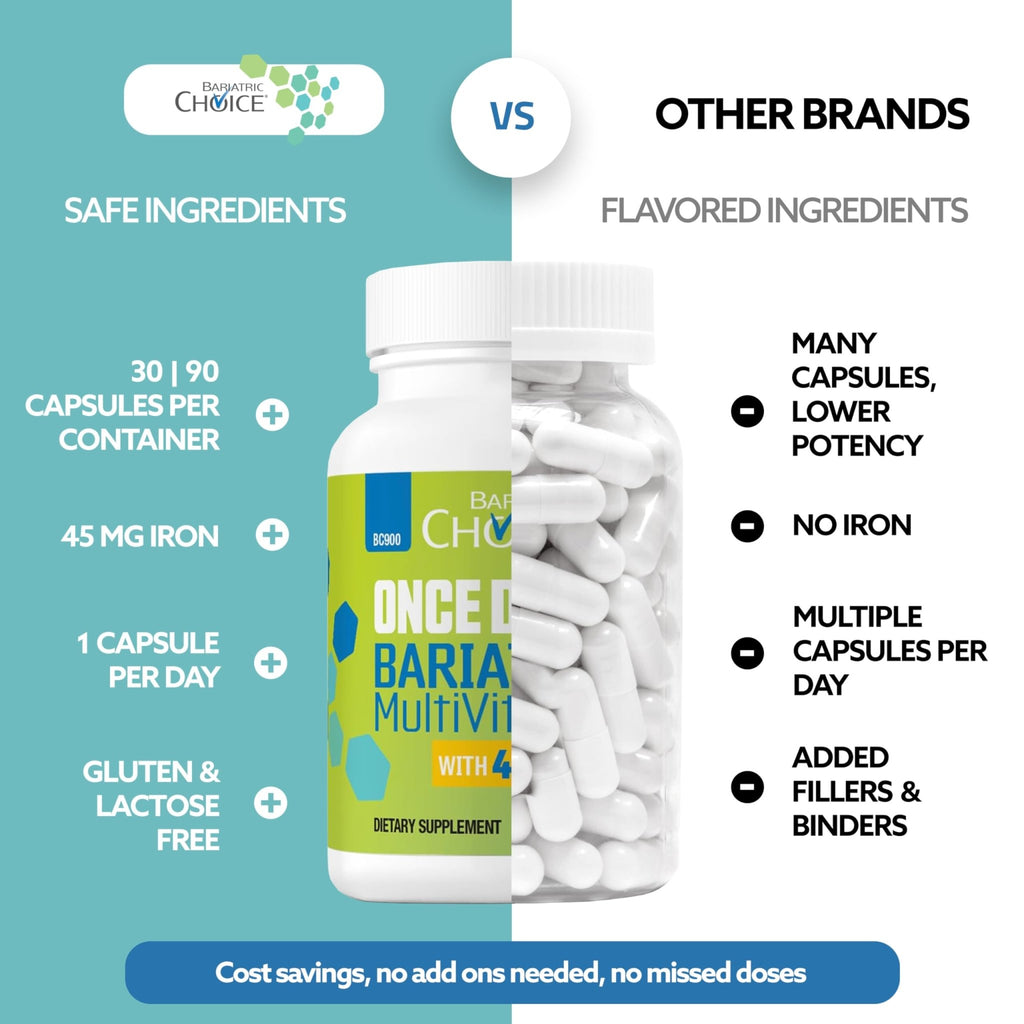 Bariatric Choice Once-Daily Bariatric Multivitamin with 45 mg of Iron | Easy to Swallow Capsule | Vitamin for Bariatric Surgery Patients - FENGGESTORE20