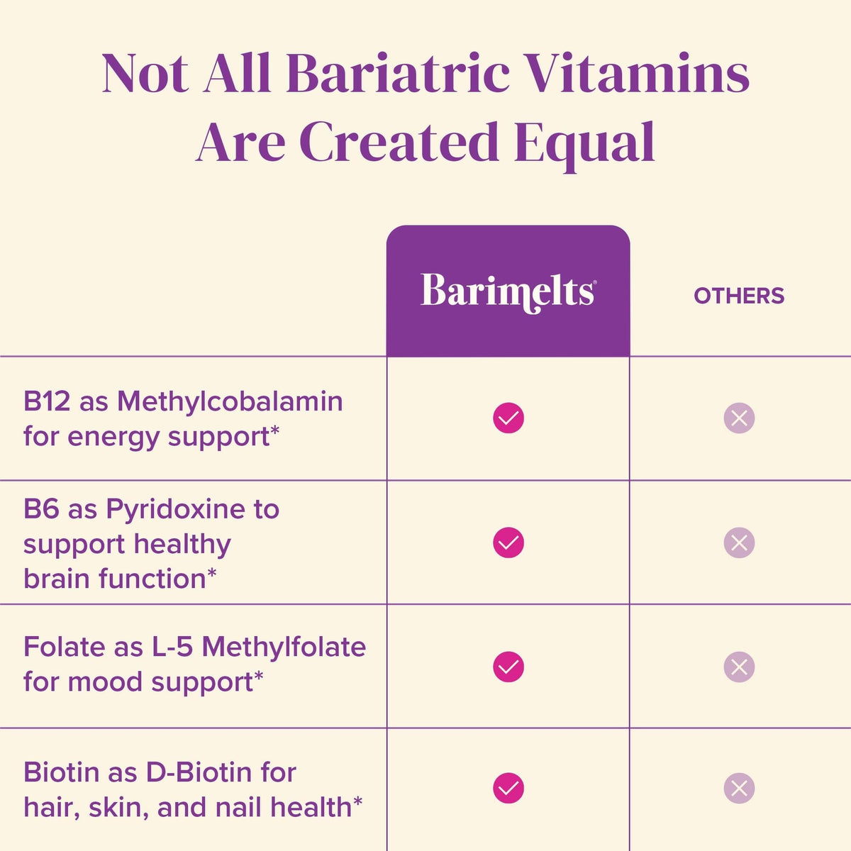 BariMelts Vitamin B12 Plus, 90 Fast-Dissolving Tablets (3-Month Supply), Sugar-Free Bariatric Vitamins for Women, Includes B12, B6 - FENGGESTORE20