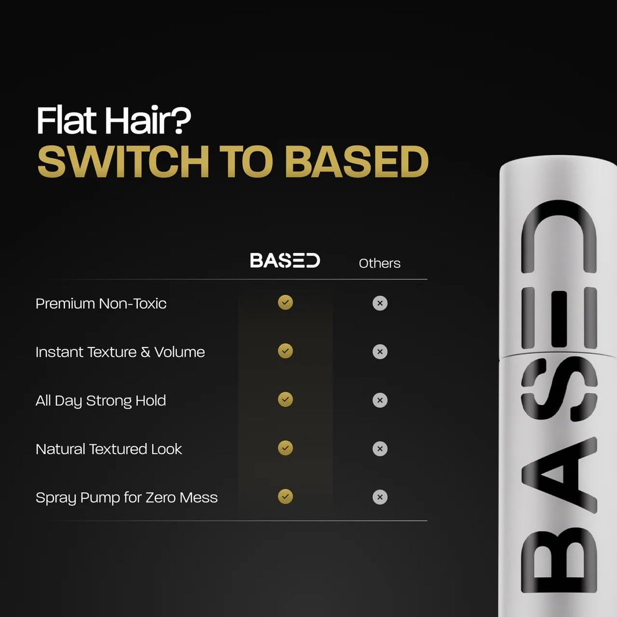 BASED Hair Texturizing Powder, Lightweight & Volumizing Hair Styling Powder with Matte Finish, Add Texture to Hair with Medium Hold, For Short to Medium Hair - FENGGESTORE20
