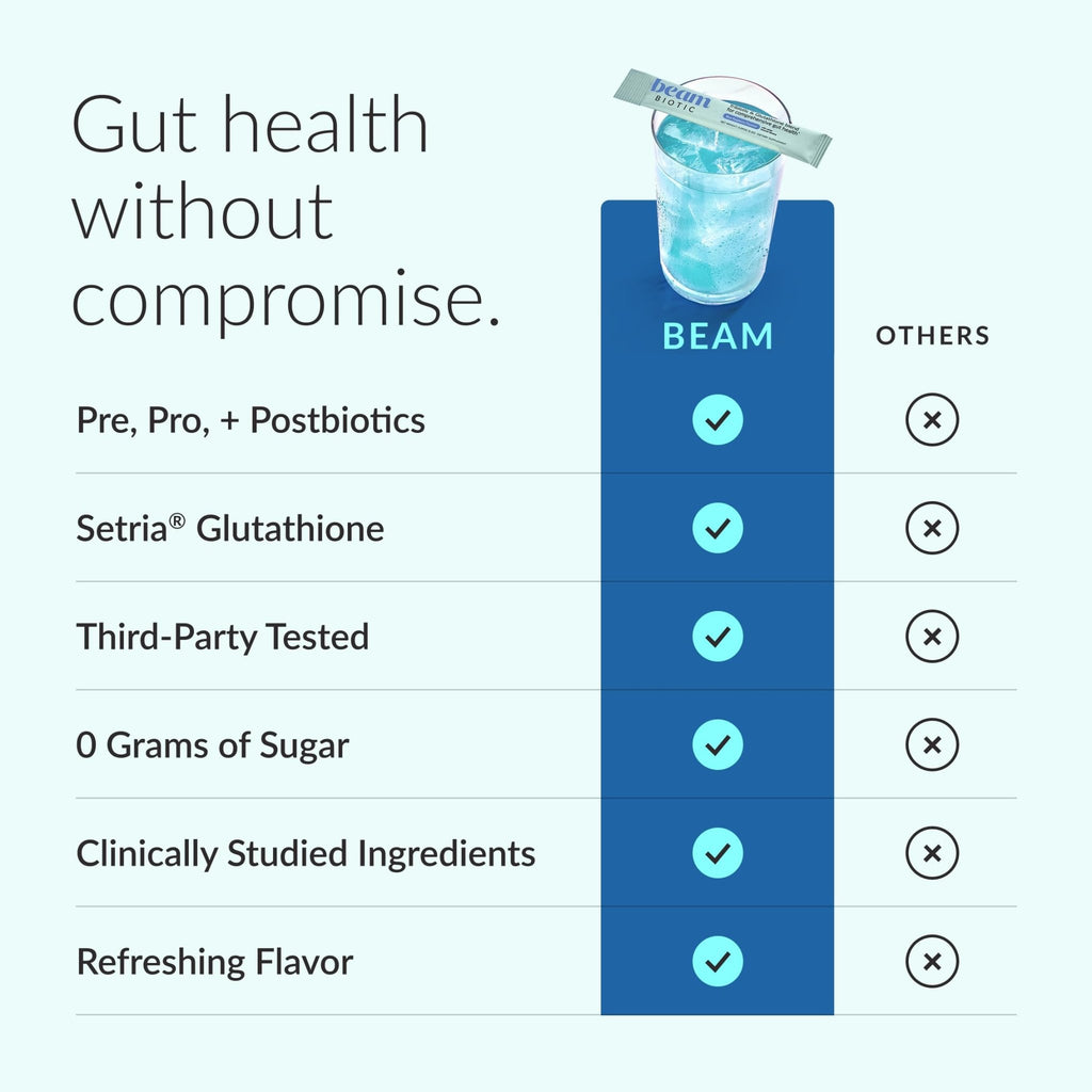 Beam Biotic Probiotics for Women – Gut Health & Digestive Health Powder with Pre, Pro & Postbiotics + Glutathione, Daily Probiotic Drink for Bloating Relief & Gut Balance - FENGGESTORE20