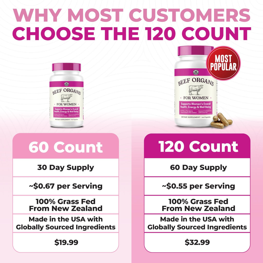 Beef Organ Supplement for Women - Beef Liver, Kidney, Heart and Uterus Tissue, Supports Women's Overall Energy and Health - Pasture Raised in New Zealand - FENGGESTORE20