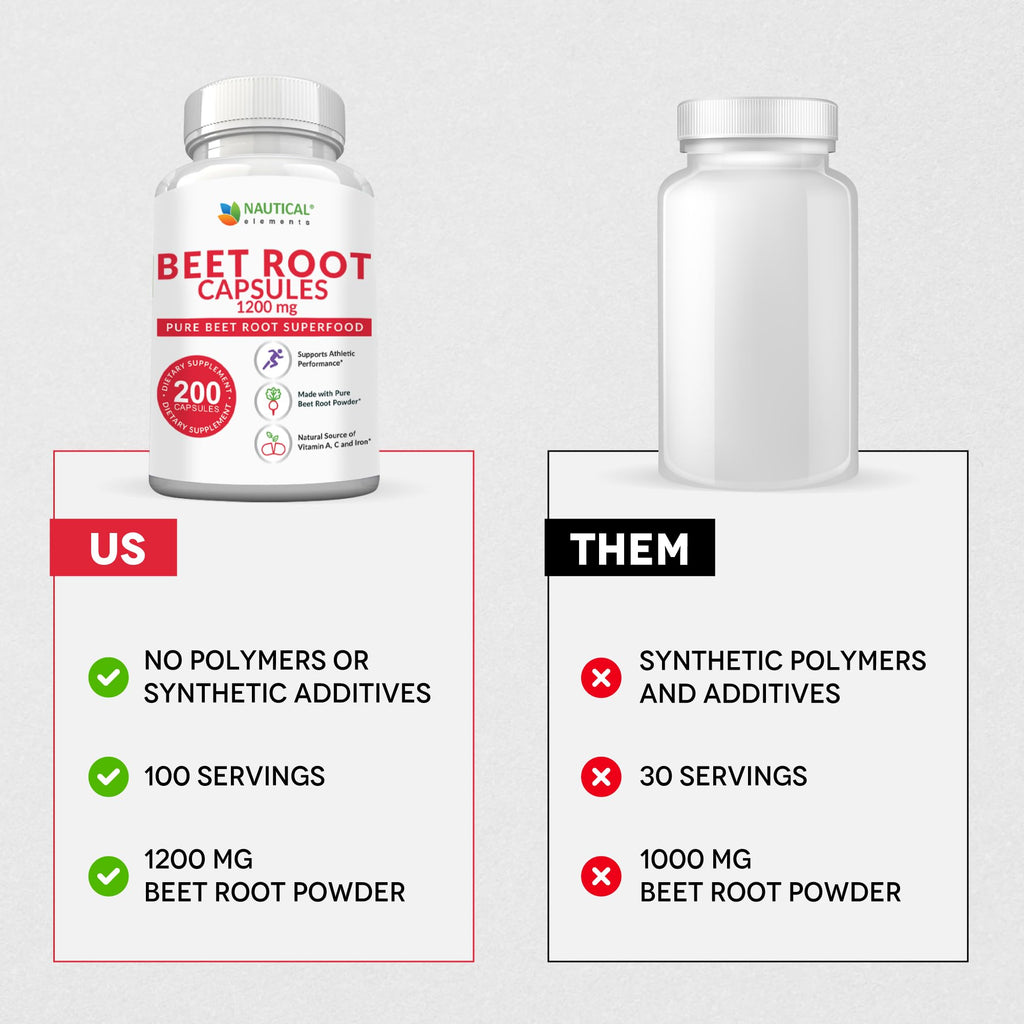 Beet Root Capsules - 1200mg Per Serving - 200 Beet Root Powder Capsules - Beetroot Powder Supports Blood Pressure, Athletic Performance, Digestive - FENGGESTORE20