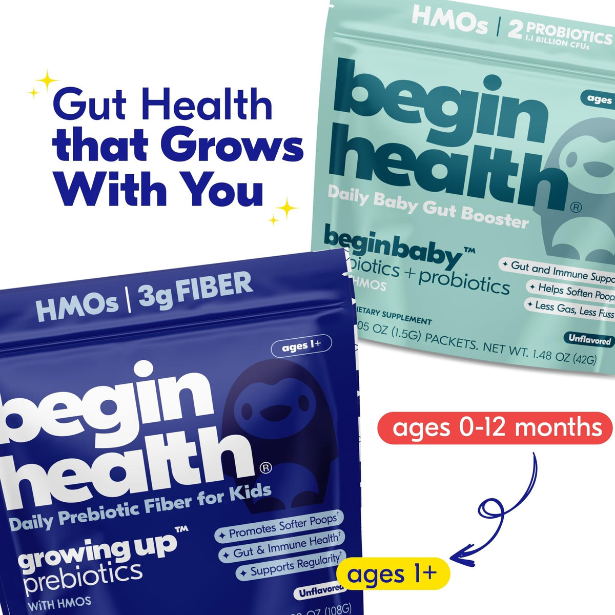 Begin Health Growing Up Prebiotics for Kids 28-Packs | Prebiotic Soluble Powder Stool Softeners and Digestive Gut Health Supplement | Ideal to Mix with Kids Daily - FENGGESTORE20