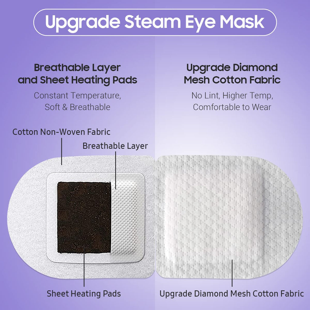 BeHoomi Steam Eye Mask, 10 Packs Heated Eye Mask, Self Heating Disposable SPA Warm Compress for Eyes Sleep Mask, Travel Essentials - FENGGESTORE20