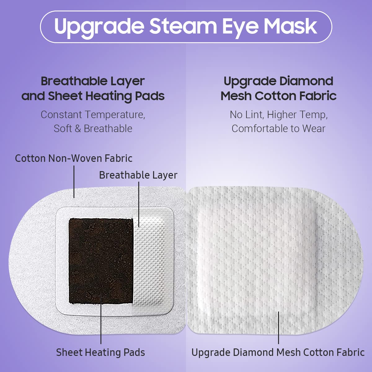 BeHoomi Steam Eye Mask, 10 Packs Heated Eye Mask, Self Heating Disposable SPA Warm Compress for Eyes Sleep Mask, Travel Essentials - FENGGESTORE20