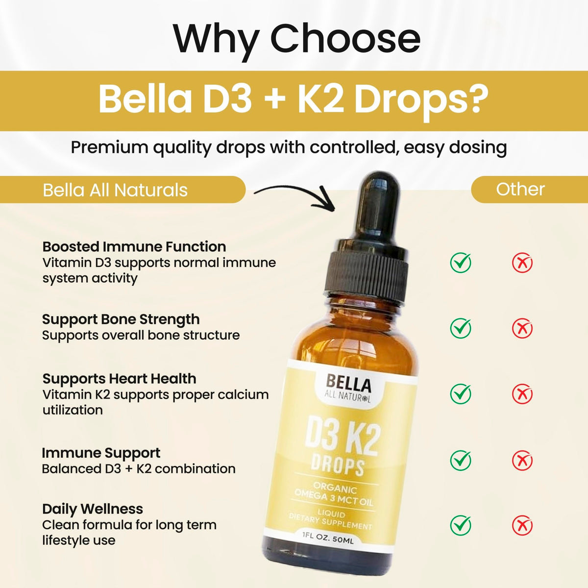 Bella All Natural Vitamin D3 K2 Liquid Drops 5000 IU (Unflavored) - Omega 3 with MCT Oil - FENGGESTORE20