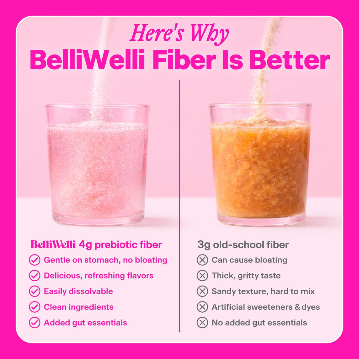 Belli Welli Daily Fiber Supplement Packets with Collagen, Probiotics & Electrolytes | Single Serve Packets for Gut Health - FENGGESTORE20