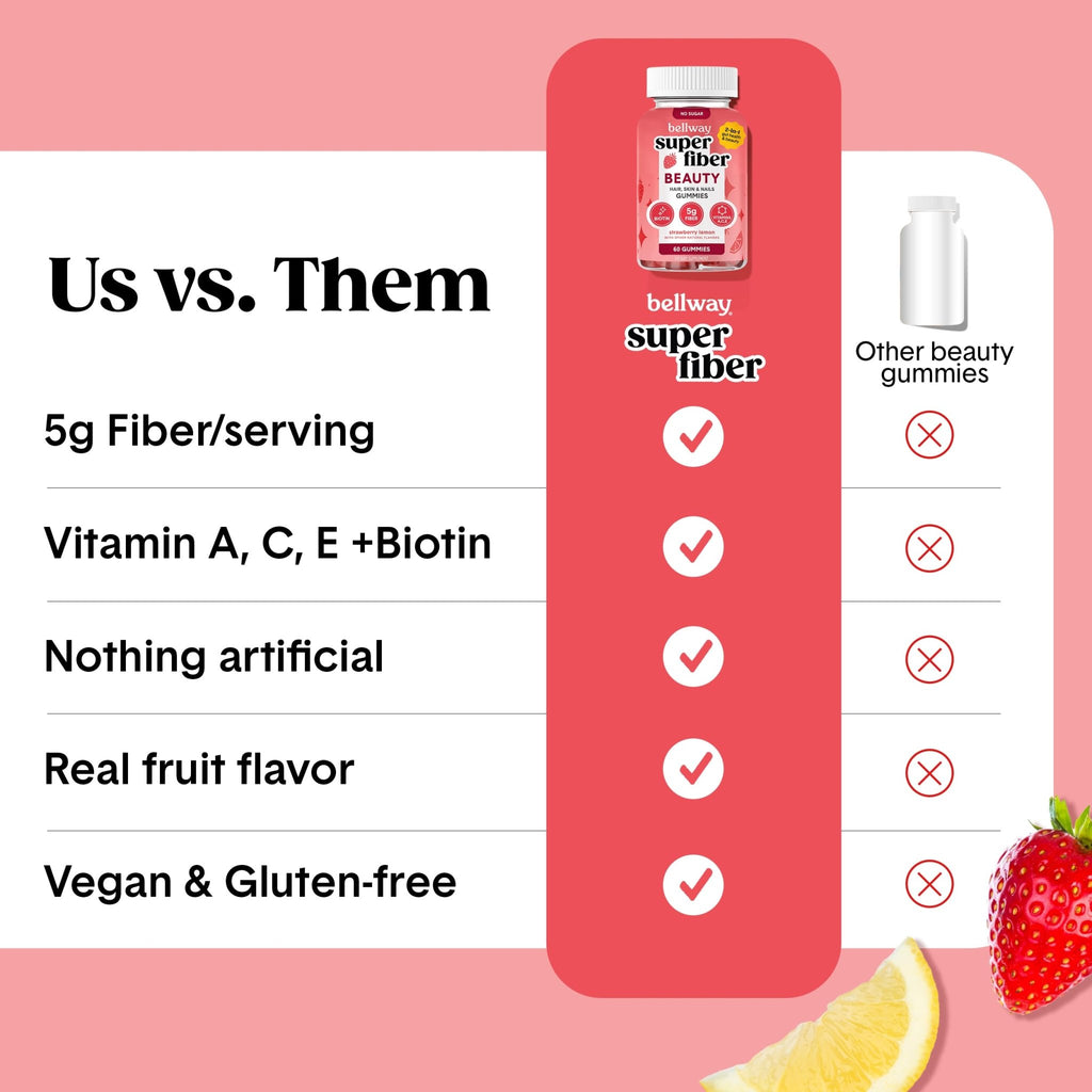 Bellway Super Fiber Gummies + Beauty – Sugar Free Fiber Supplement with Biotin & Vitamins A C E – Supports Digestive Health, - FENGGESTORE20