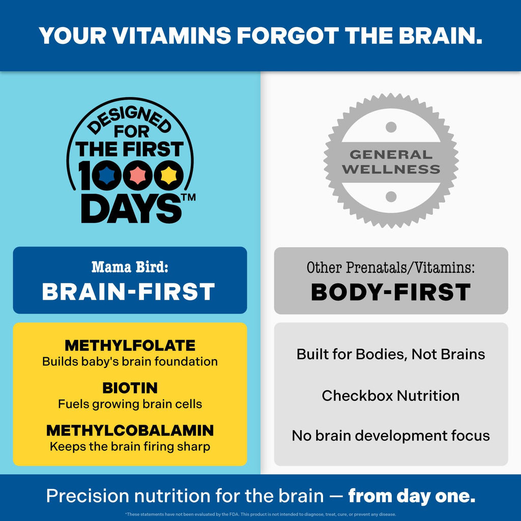 Best Nest Wellness - Mama Bird - Prenatal Multi+ (30 Servings) - Prenatal Vitamins for Women - Supports Baby Brain Health - FENGGESTORE20