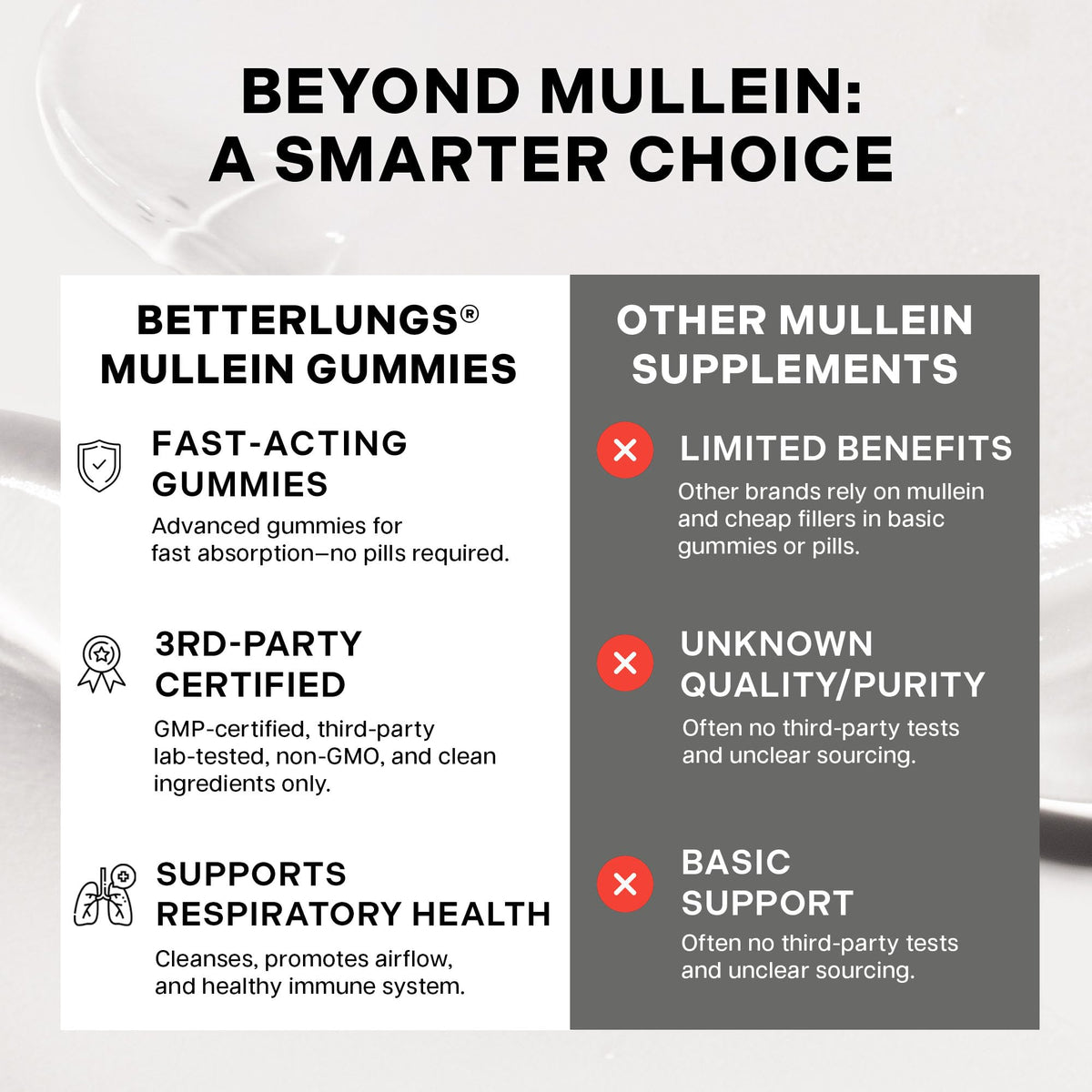Betterbrand Mullein Chewable Gummies for Lung Cleanse and Detox, Respiratory Health Supplement, 1000mg Mullein Extract per Serving, 60 Gummies - FENGGESTORE20