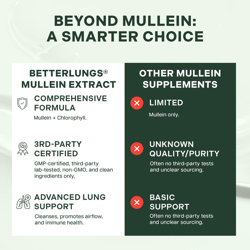 Betterbrand Mullein Drops for Lung Detox - Mullein Leaf Tincture with Chlorophyll - Helps Support Respiratory Health - FENGGESTORE20