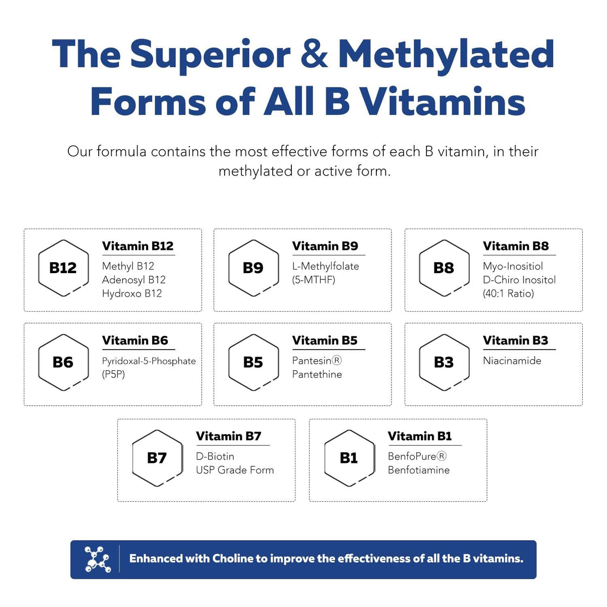 BioActive Vitamin B Complex - Blood Stream Ready, Methylated B Complex - Featuring Methylfolate, 3 BioActive Forms of B12, BenfoPure® B1 & Pantesin - FENGGESTORE20