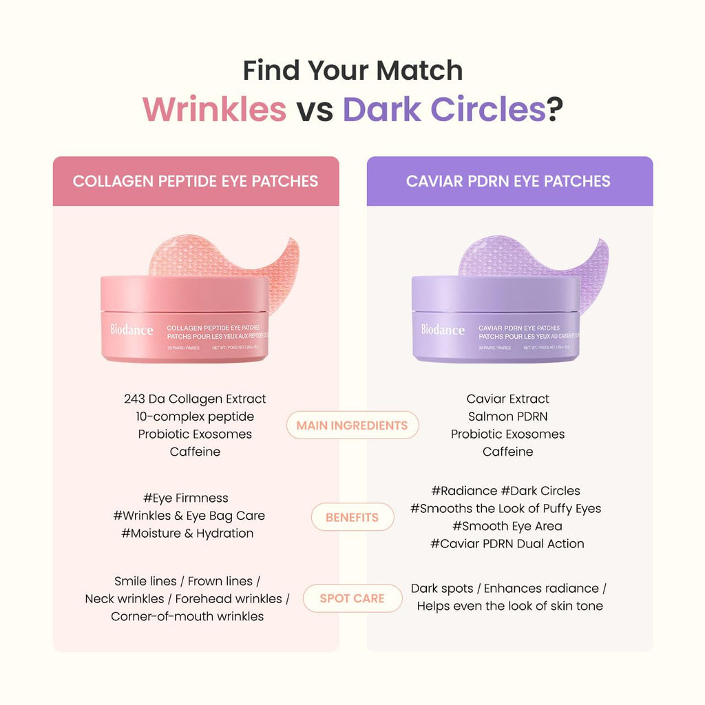 BIODANCE Collagen Peptide Eye Patches, Anti Wrinkle & Smile Line Patches for Face, Under Eye Mask for Fine Lines & Eye Bags, Travel Essentials & Self Care Gifts for Women, Korean Skin Care (60 Count) - FENGGESTORE20