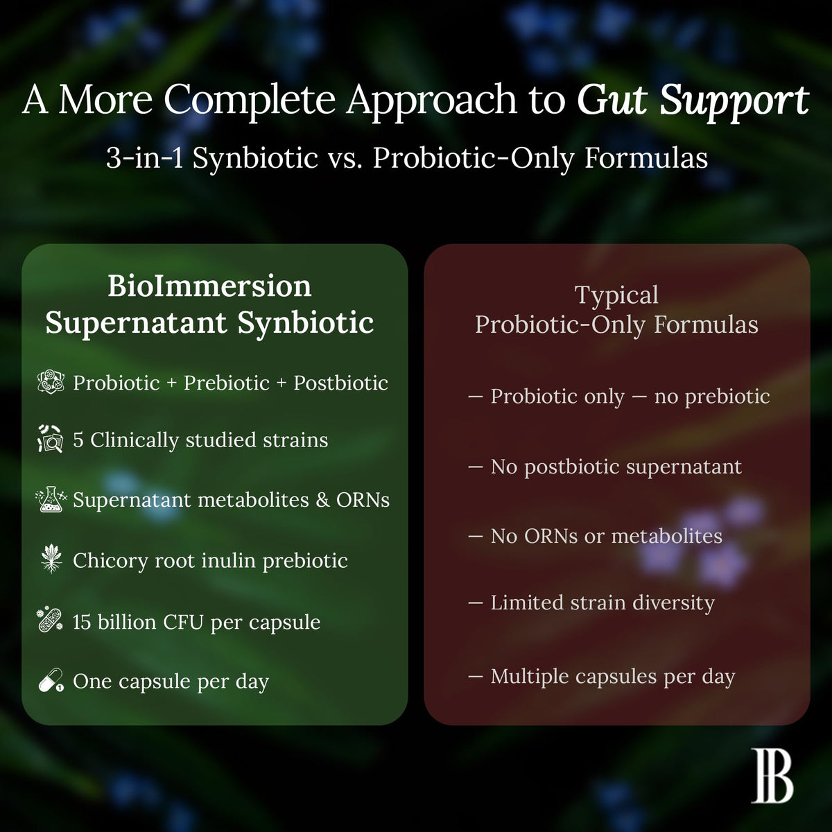BioImmersion Supernatant Synbiotic - Prebiotic Probiotic Postbiotic - Eases Digestive Discomfort, Gut Imbalance & Yeast Overgrowth - Immune & Microbiome Support - FENGGESTORE20