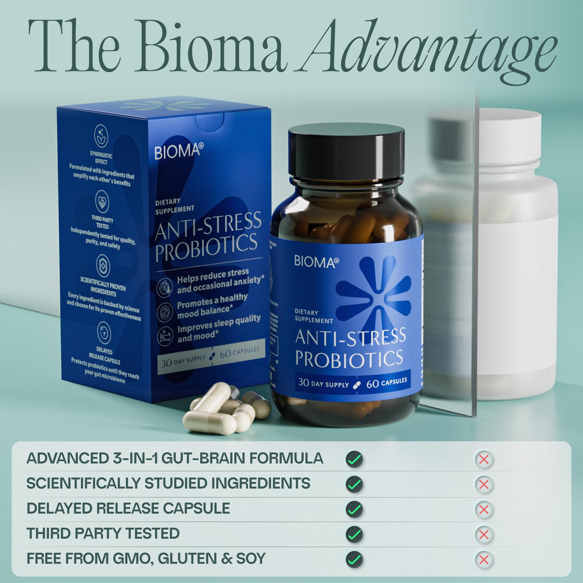 BIOMA Anti-Stress Probiotics – 3-in-1 Gut-Brain Axis Support for Stress Relief & Mood – Prebiotics, Postbiotics & Clinically Studied Strains – Vagus Nerve - FENGGESTORE20