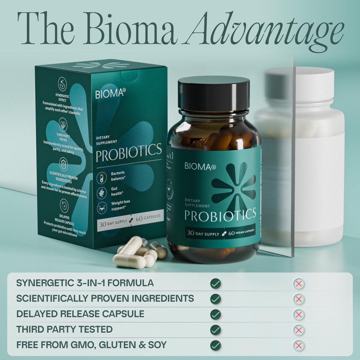 BIOMA Probiotics - Digestive Health Probiotic - Gut Support for Men & Women with Xylooligosaccharides, Tributyrin & Bifidobacterium - Vegan & Gluten Free - FENGGESTORE20