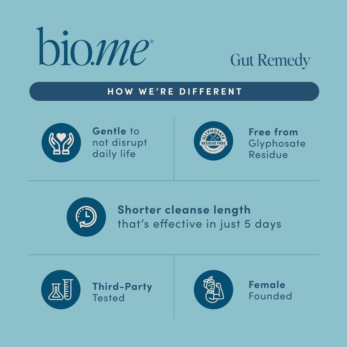Biome Gut Remedy Capsules (5 Day Cleanse, 1 Round, 30 Capsules) Gut Reset with Magnesium Citrate, Berberine, Immunolin, L-Glutamine - Reset Digestive System - FENGGESTORE20