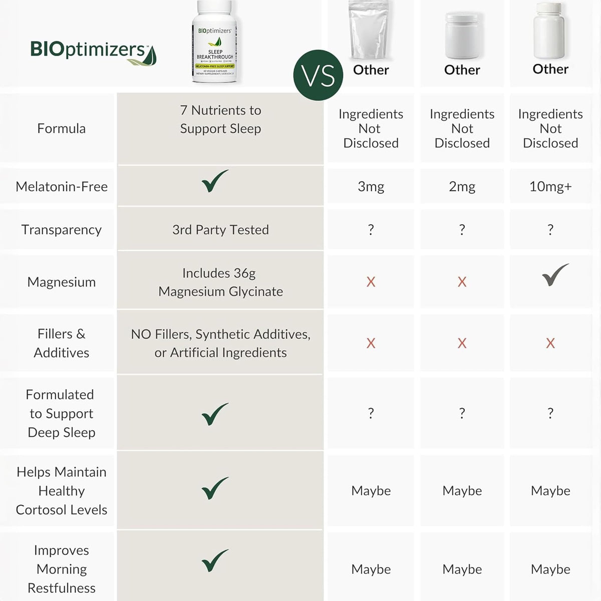 BIOptimizers Sleep Breakthrough Capsules - Natural Support Supplement | Calming Relief Aid for Adults - FENGGESTORE20