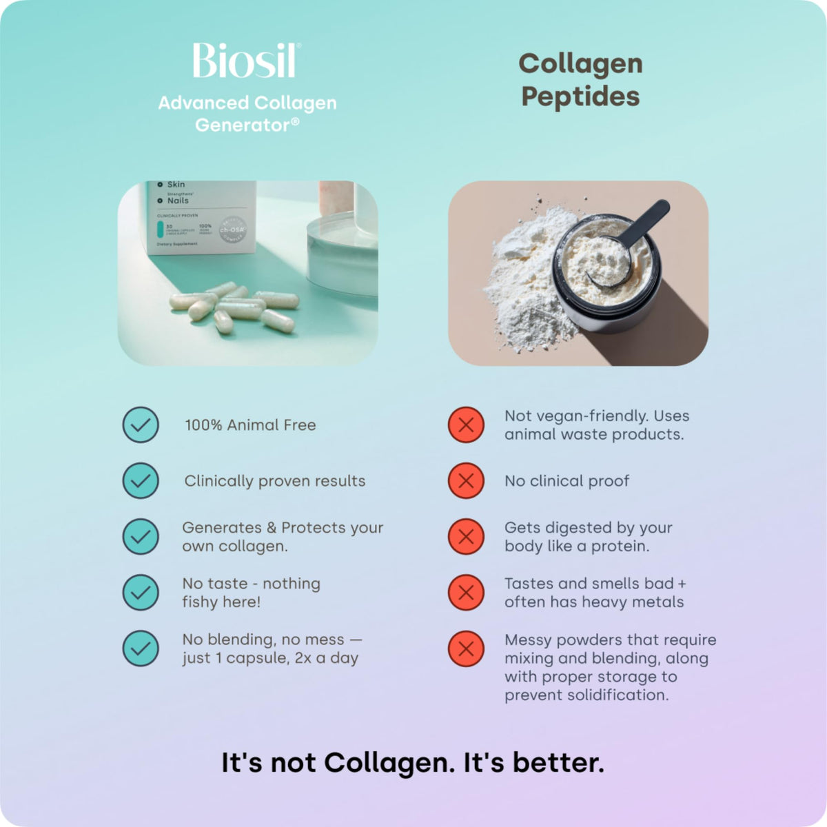 Biosil Collagen Booster Supplement - 120 Original Capsules - Patented ch-OSA Activator for Skin, Hair, Nails & Joints - Supports Natural Production - 60-Day Supply - FENGGESTORE20