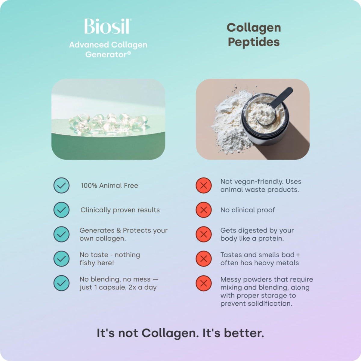 Biosil Collagen Booster Supplement - 180 Vegan Capsules - Patented ch-OSA Activator for Skin, Hair, Nails & Joints - Supports Natural Production - 90-Day Supply - FENGGESTORE20