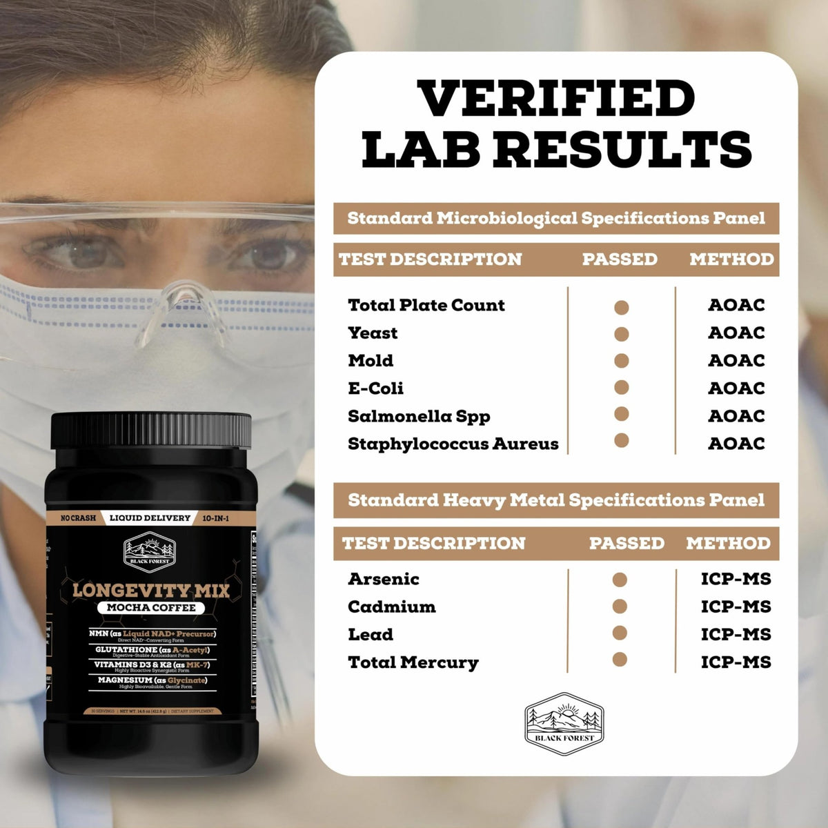 Black Forest Longevity Mix Liquid NAD+ Alternative Mocha Coffee 10-in-1 with NMN 250mg, Glutathione 250mg, TMG, Magnesium Glycinate, Vitamins D3 K2 C B12, High Polyphenol Cocoa, 30 Servings - FENGGESTORE20