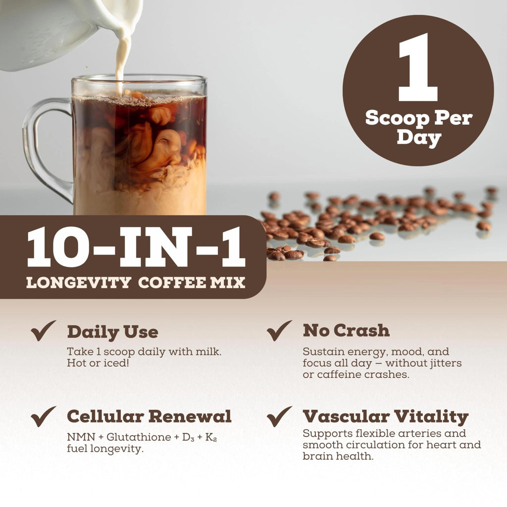 Black Forest Longevity Mix Liquid NAD+ Alternative Mocha Coffee 10-in-1 with NMN 250mg, Glutathione 250mg, TMG, Magnesium Glycinate, Vitamins D3 K2 C B12, High Polyphenol Cocoa, 30 Servings - FENGGESTORE20