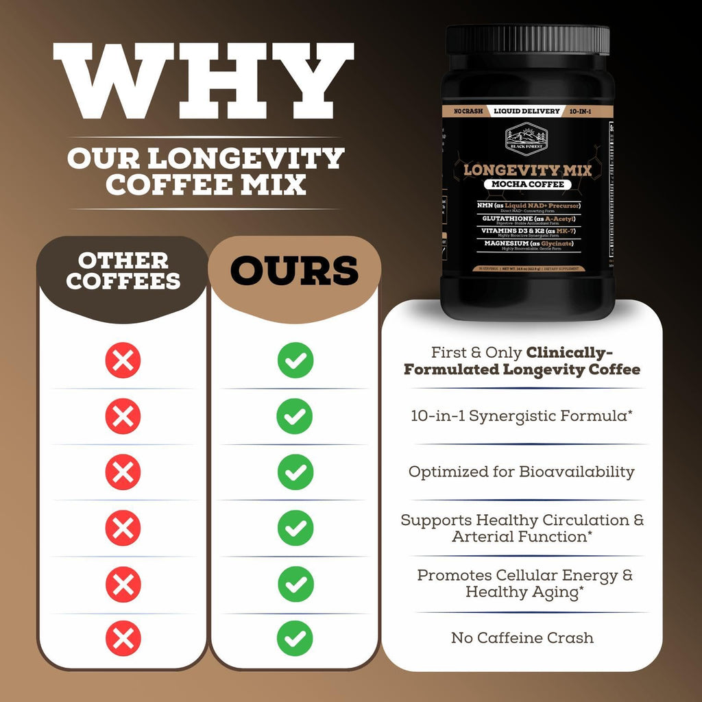 Black Forest Longevity Mix Liquid NAD+ Alternative Mocha Coffee 10-in-1 with NMN 250mg, Glutathione 250mg, TMG, Magnesium Glycinate, Vitamins D3 K2 C B12, High Polyphenol Cocoa, 30 Servings - FENGGESTORE20